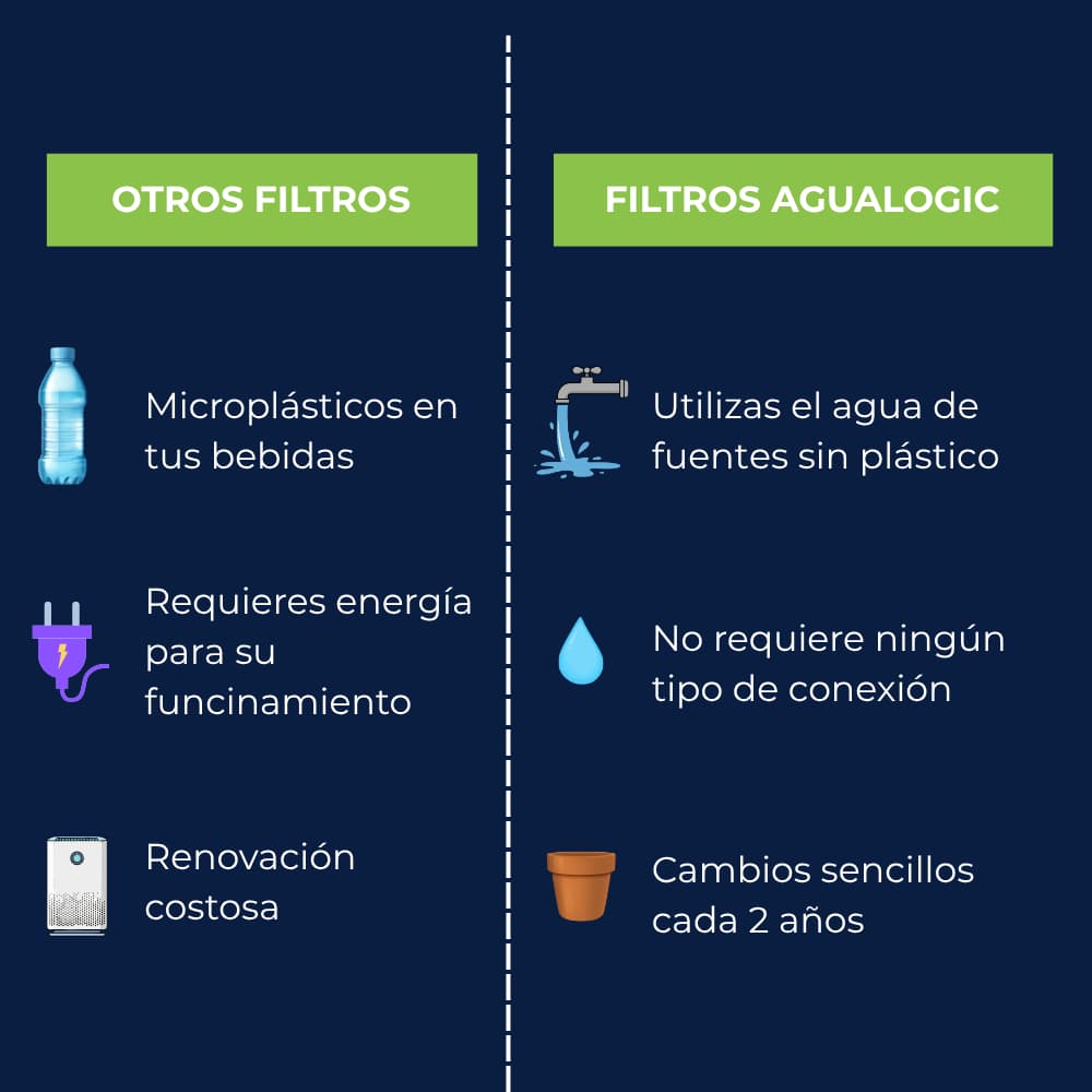 Mini purificador de agua micromate grifo plateado 5.5L - Agualogic - Imagen 8