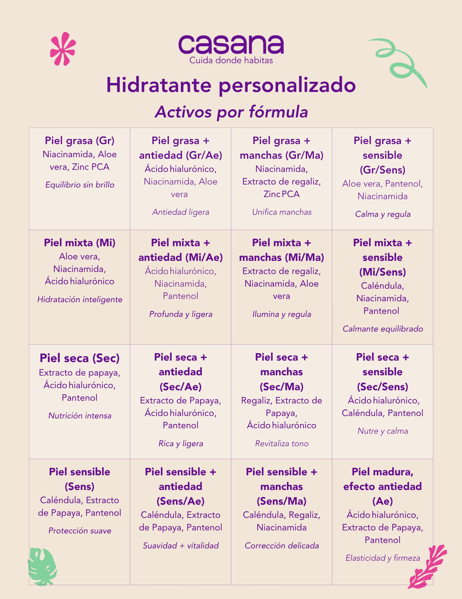 Crema Facial Personal 120gr - Casana - Imagen 4